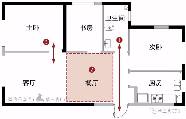 入户正对厕所门？无论大小户型，这一招统统解决