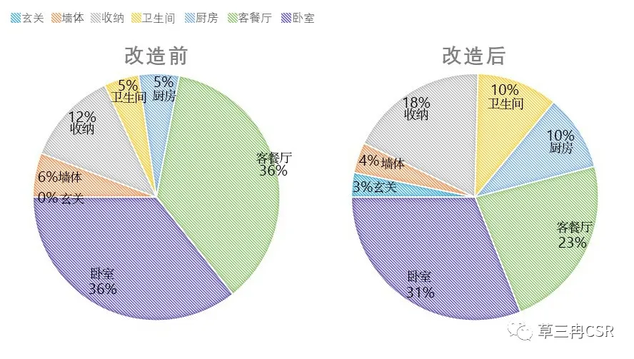 小小的房子大大的梦想，极限挑战可持续居住的55㎡六口幸福之家