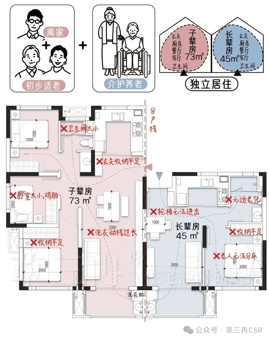 上海·适老化住宅
