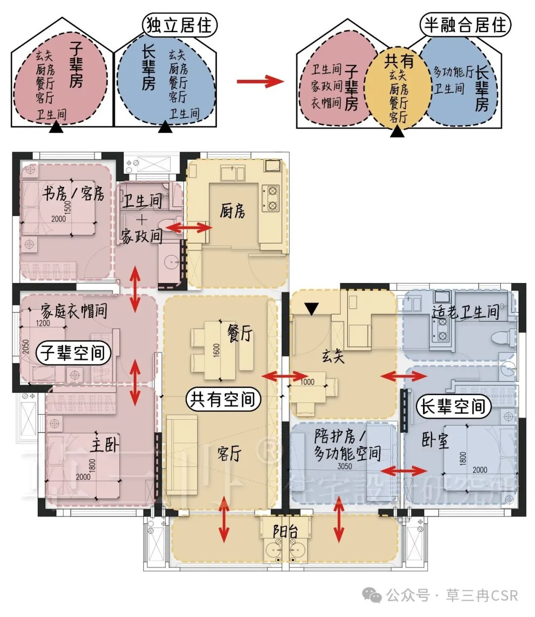初步适老＋介护养老| 过一种很新的老年生活