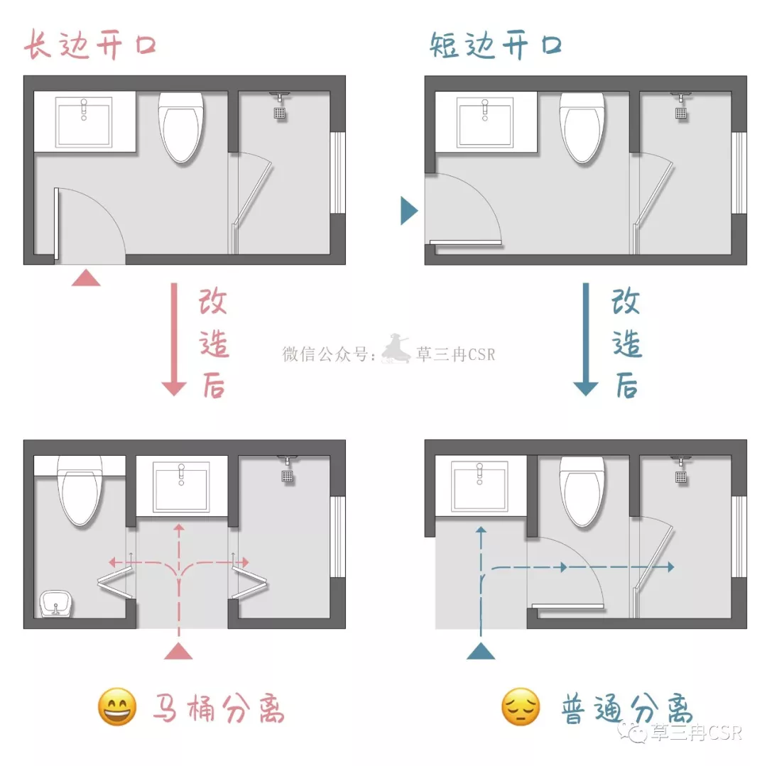 瘦长型卫生间如何打造完美的三分离？ 丨案例改造