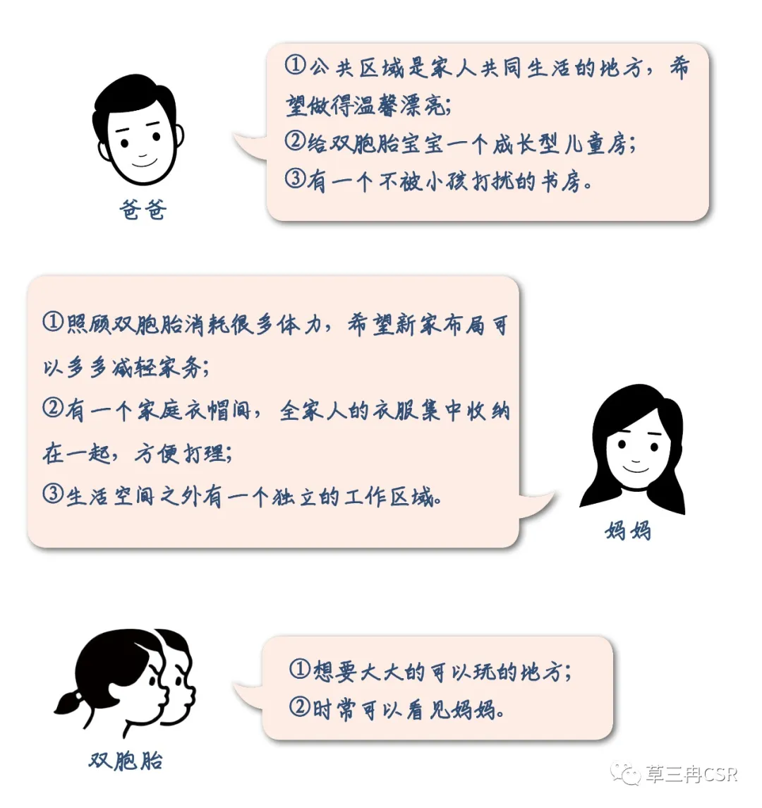 为双胞胎量身定制的成长型儿童房 丨案例改造